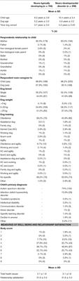 Developing and Assessing the Validity of a Scale to Assess Pet Dog Quality of Life: Lincoln P-QoL